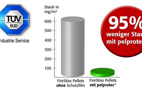 FireStixx mit pelprotec®